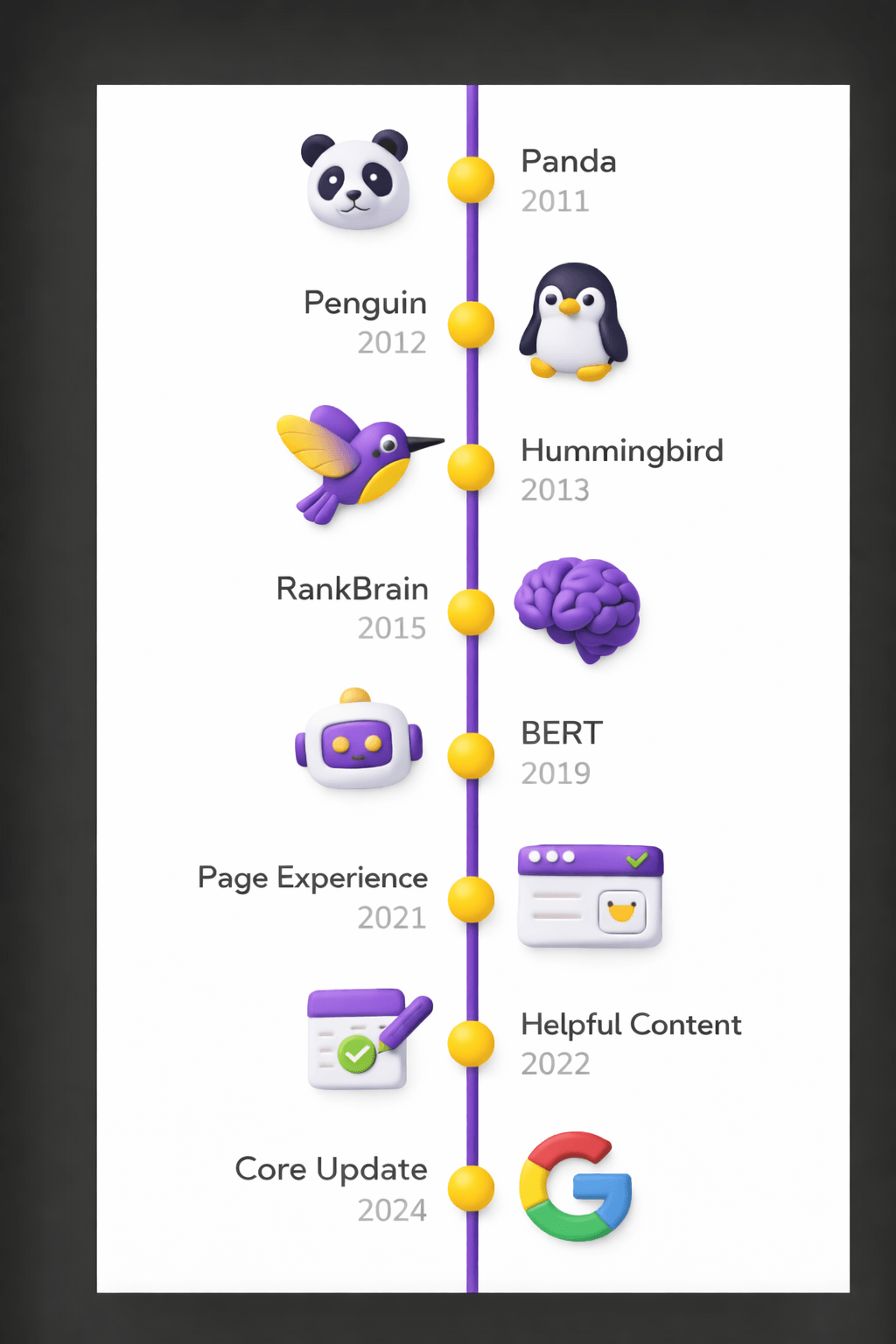 algoritmos de google infografia 