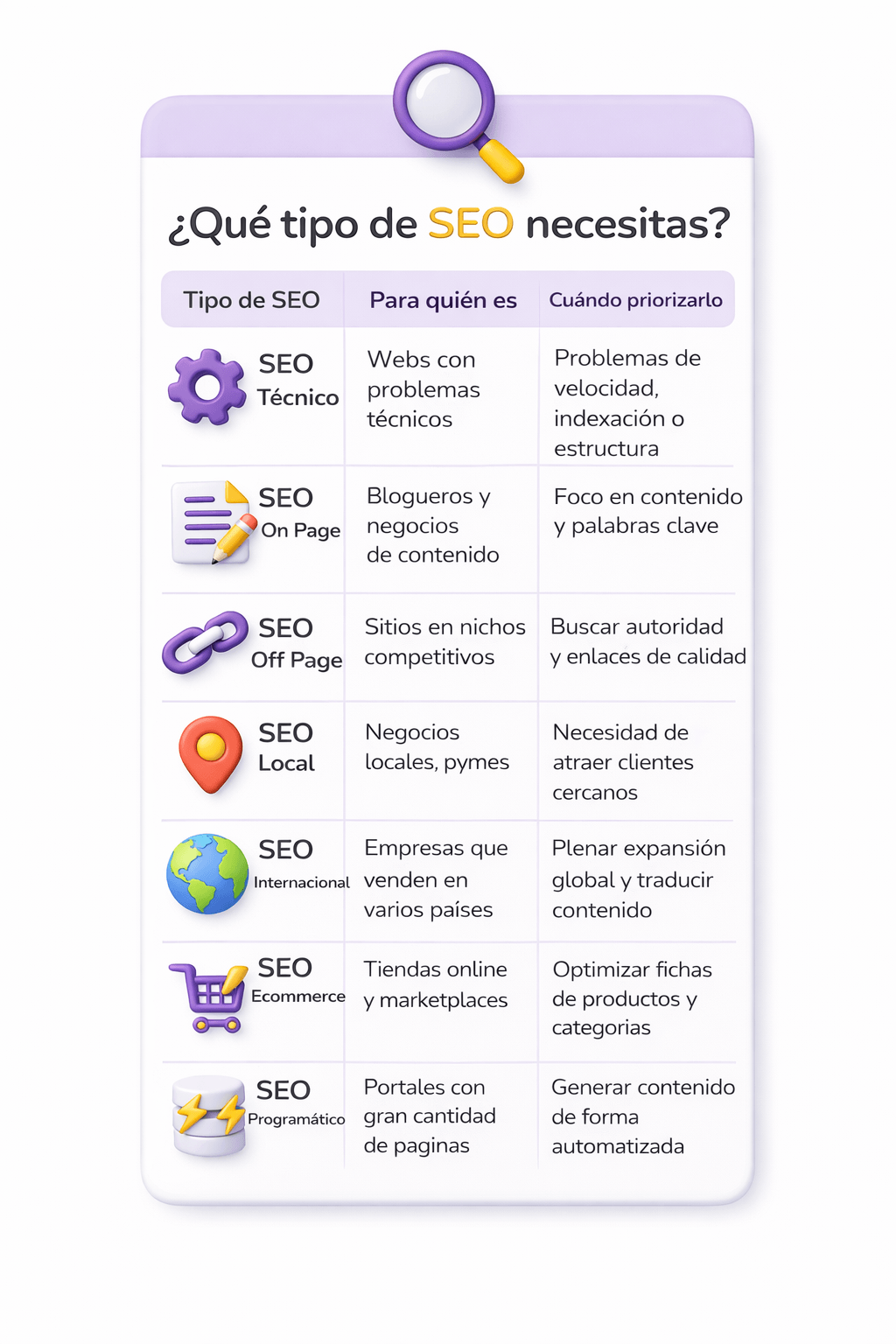 tipos de seo cuando necesitas uno