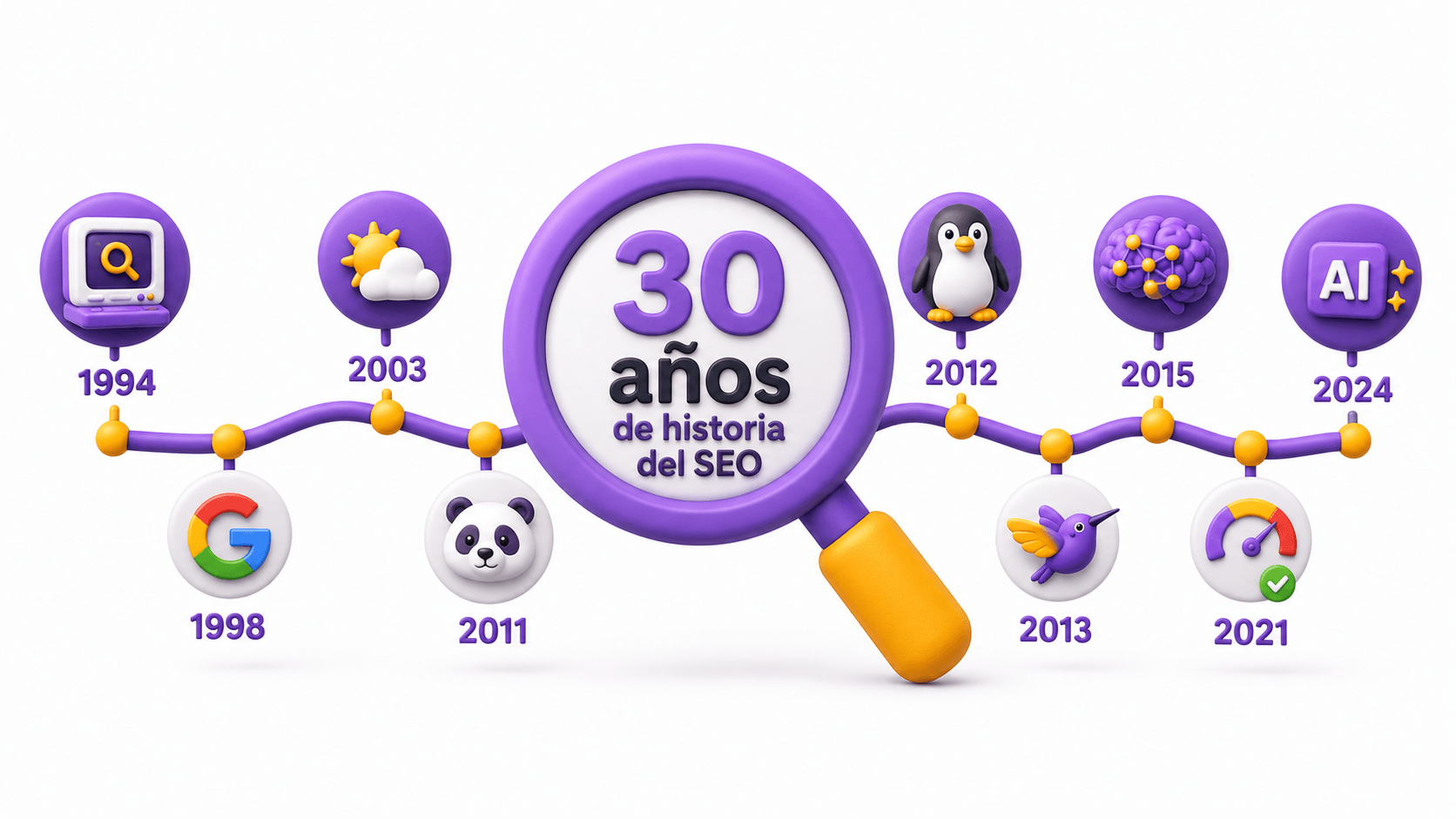 Historia SEO