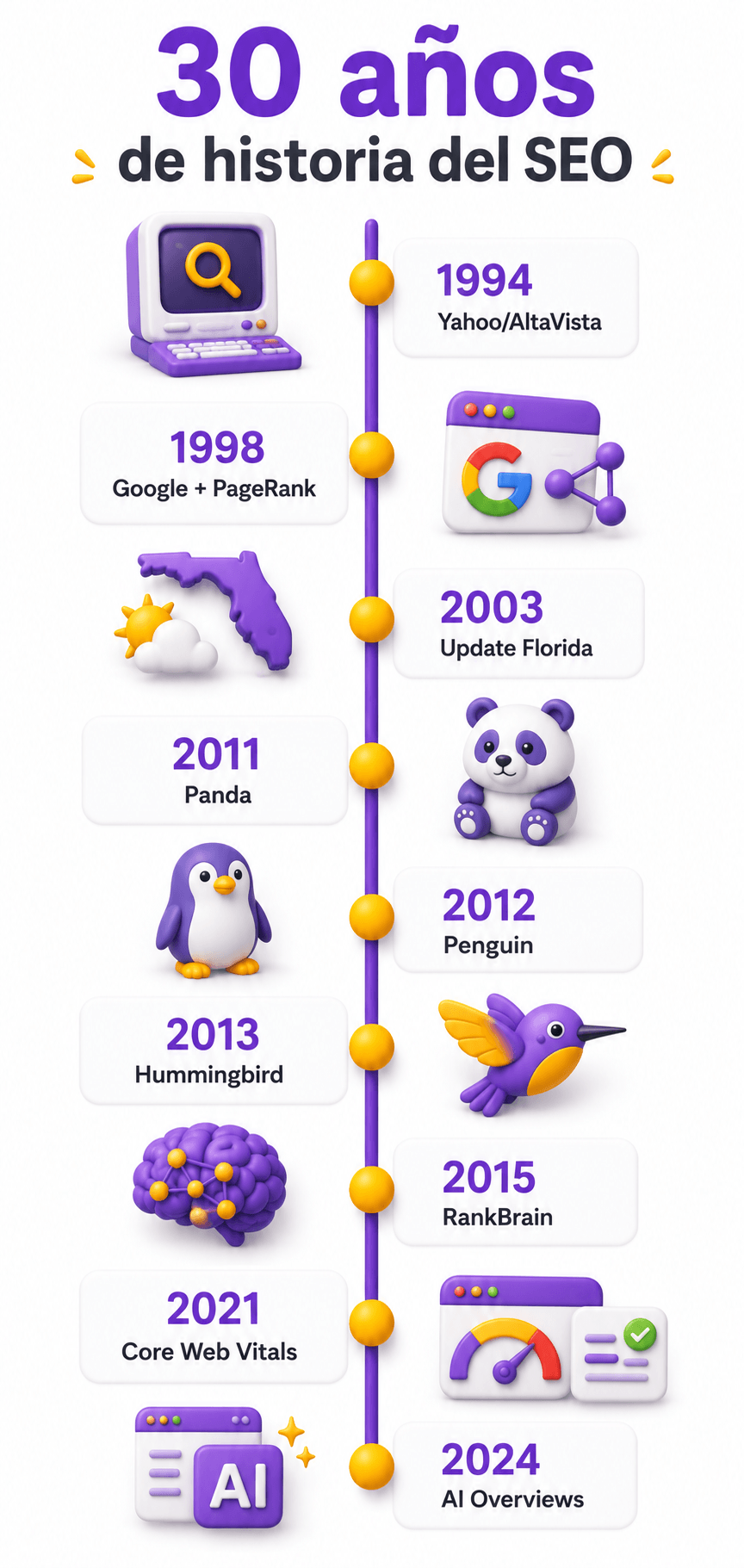inforgrafia historia SEO