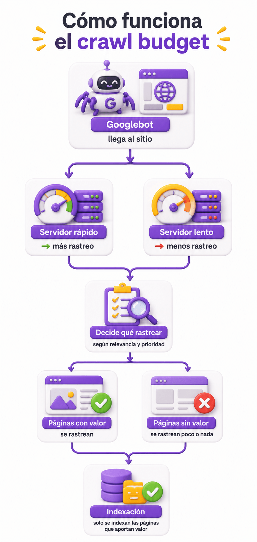 que es el crawl budget infografia